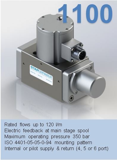 series 1100
2-Stage Servovalve Rated flows up to 120 l/m