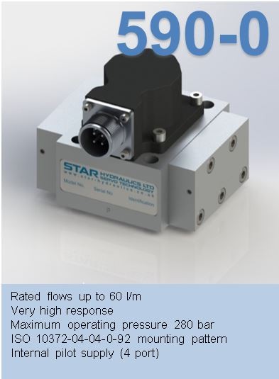 series 590-0
2-Stage Servovalve Rated flows up to 60 l/m