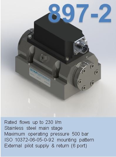 series 897-2
2-Stage Servovalve Rated flows up to 230 l/m
