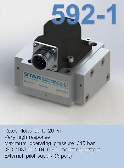series 592-1
2-Stage Servovalve Rated flows up to 20 l/m