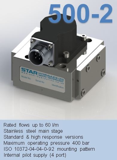 series 500-2
2-Stage Servovalve Rated flows up to 60 l/m