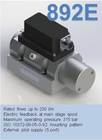 series 892-Е
2-Stage Servovalve Rated flows up to 230 l/m