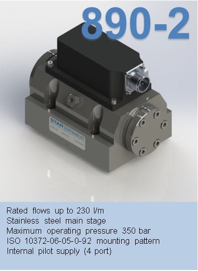 series 890-2
2-Stage Servovalve Rated flows up to 230 l/m