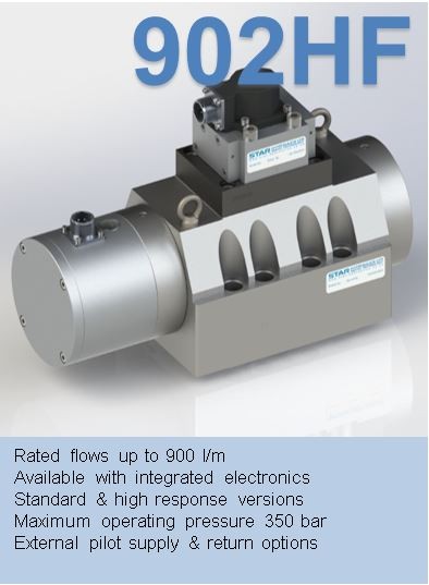 series 902HF
3-Stage Servovalve Rated flows up to 900 l/m