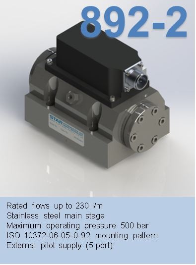 series 892-2
2-Stage Servovalve Rated flows up to 230 l/m