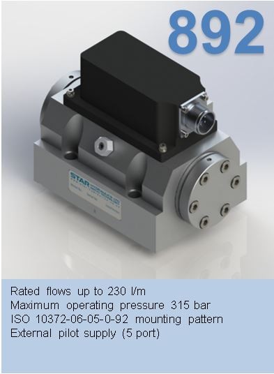 series 892
2-Stage Servovalve Rated flows up to 230 l/m