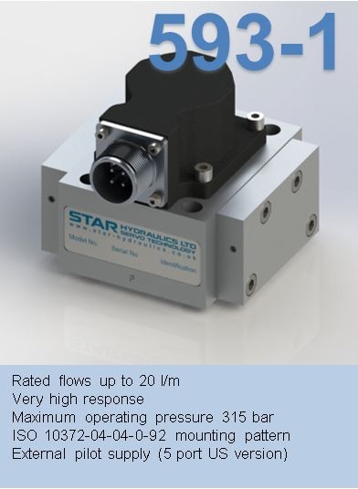 series 593-1
2-Stage Servovalve Rated flows up to 20 l/m