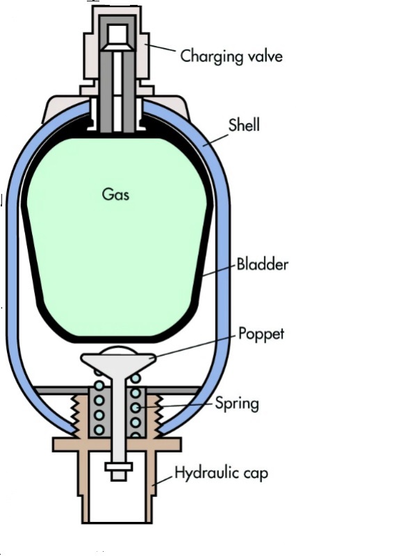 Структура азотного аккумулятора.jpg