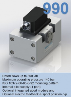 series 990
2-Stage Servovalve Flight Simulation Motion Control